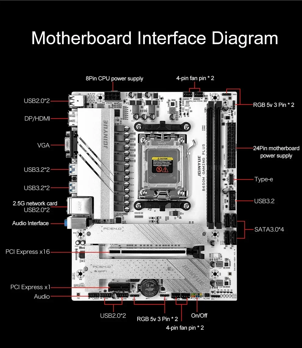 ชุดเมนบอร์ดคอมพิวเตอร์เกมมิ่ง  - X870E Atx Motherboard บทวิจารณ์และราคา