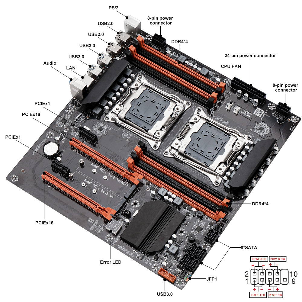 เมนบอร์ดสำหรับเล่นเกม SOYO X99 - Dual Lga2011-3 Server Motherboard Combo บทวิจารณ์และราคา